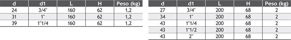 collari di presa tipo universale per presa sottocarico 6