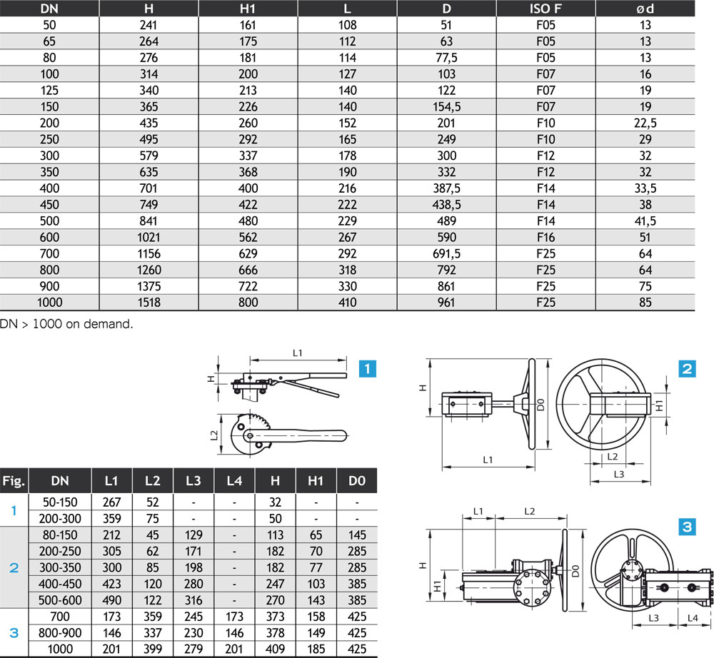 butterfly valves centric type flanged table2