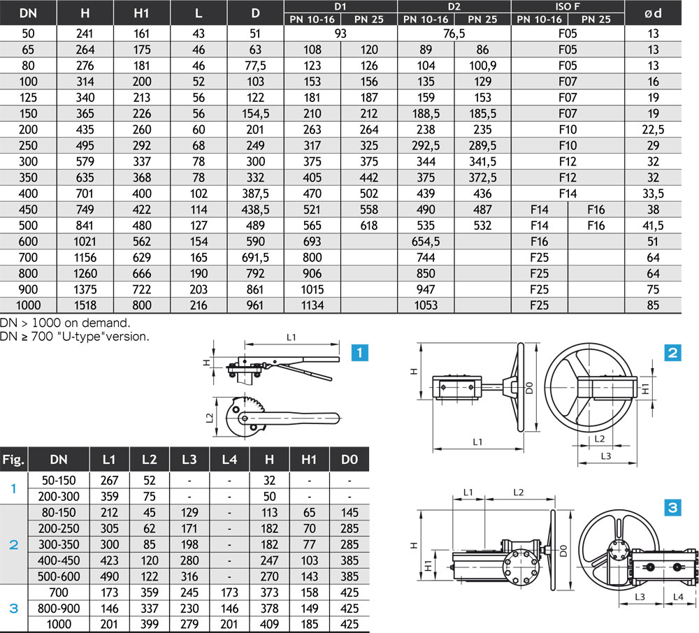 butterfly valves centric type lug table2