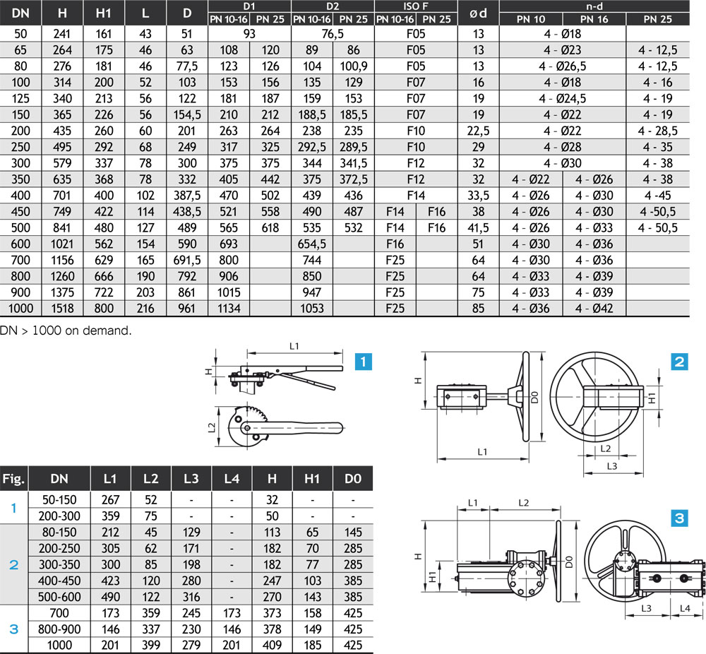 butterfly valves centric type wafer table2