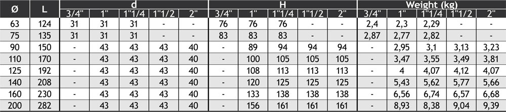 pipe saddles shut off type for pe and pvc pipes table